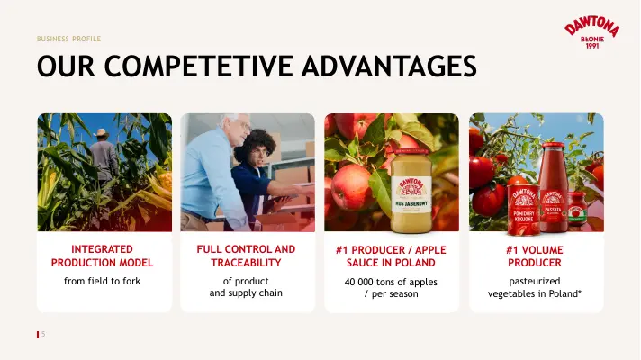 Slajd „Our competetive advantages” z czterema zdjęciami: pola, przetwórnia, sosy i warzywa.