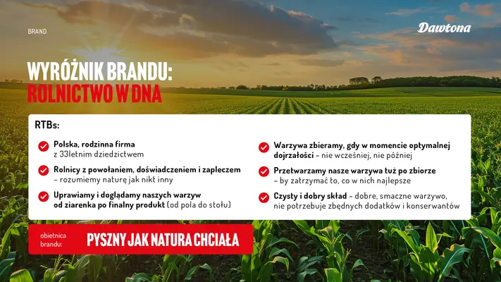 Slajd „Wyróżnik brandu: rolnictwo w DNA” z polem kukurydzy.