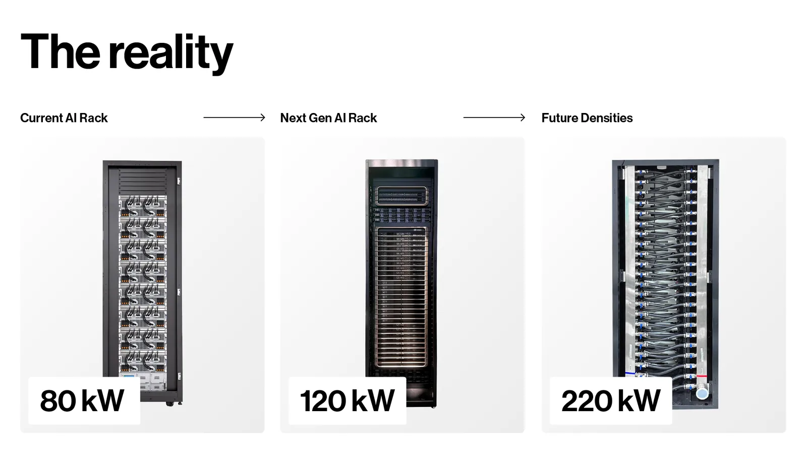 Slajd The reality: szafy serwerowe 80 kW, 120 kW i 220 kW.