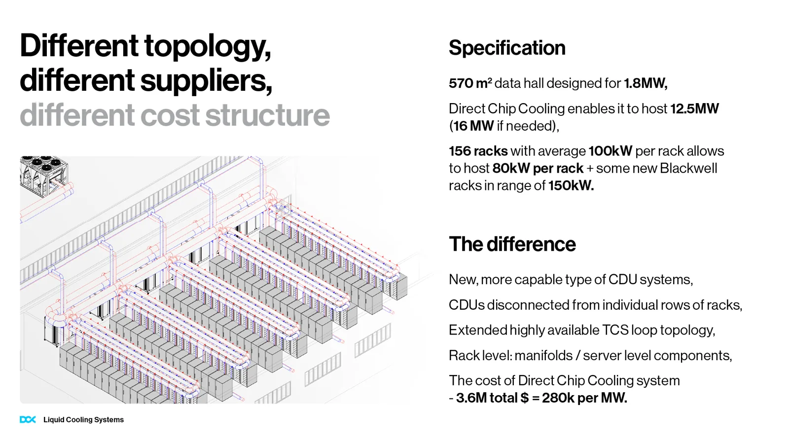 Slajd Different topology, different suppliers, different cost structure ze schematem hali i specyfikacją.